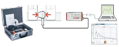 Closing Door Force Tester